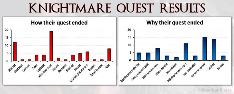 Stats on Knightmare teams, by @QuantumPirate